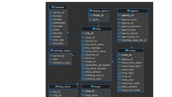 European Route Planning