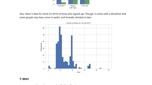 After PyData Warsaw 2017