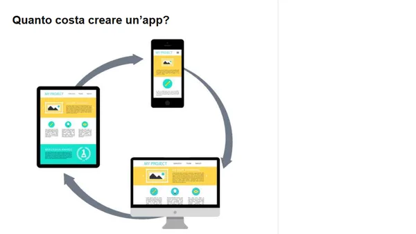 Costo per lo sviluppo di app: come decidere a chi affidarsi?