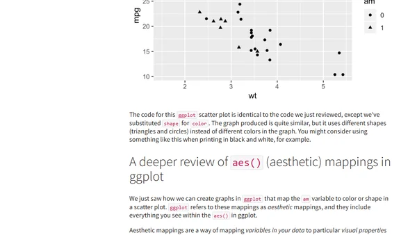 A Detailed Guide to the ggplot Scatter Plot in R