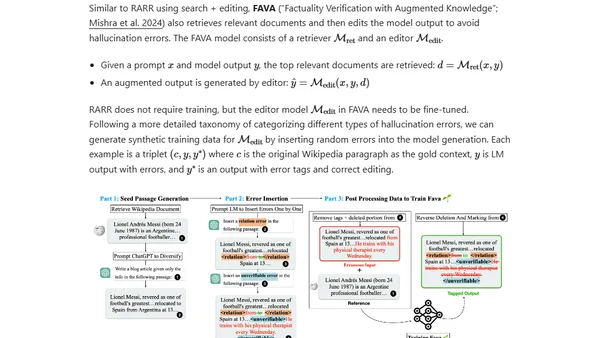 Extrinsic Hallucinations in LLMs