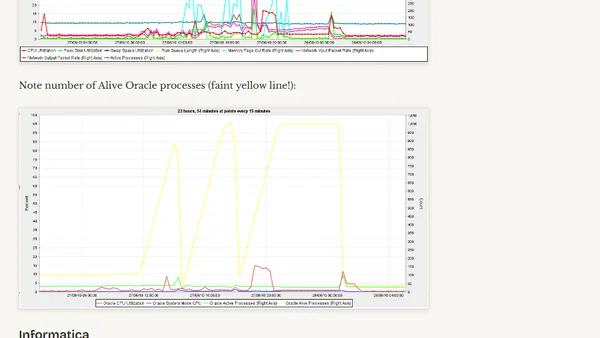 Misbehaving Informatica kills Oracle