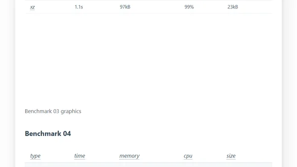 Django 3.2: Compressed fixtures, fixtures compression