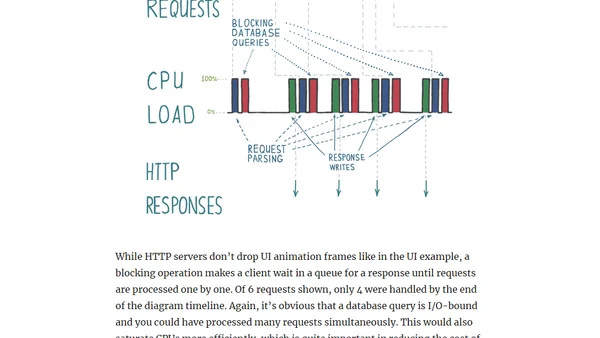Event loops, building smooth UIs, and handling high server load