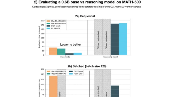 DGX Spark and Mac Mini for Local PyTorch Development