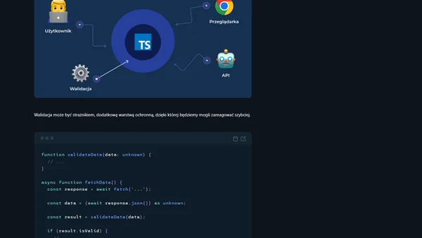 Walidacja danych w TypeScript