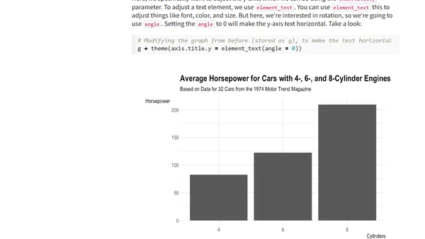 One Step to Quickly Improve the Readability and Visual Appeal of ggplot Graphs