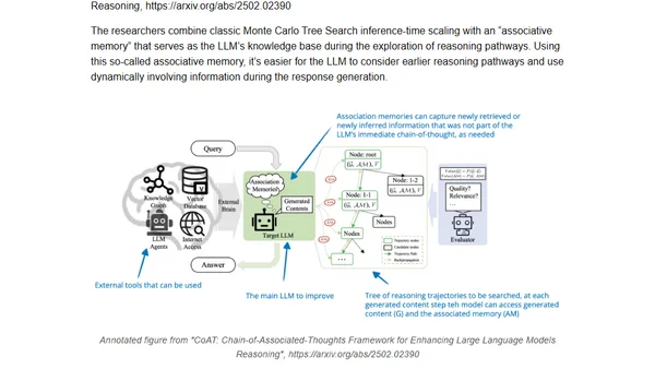 Inference-Time Compute Scaling Methods to Improve Reasoning Models