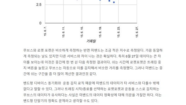Mi Band, Moves, Rocket Pocket