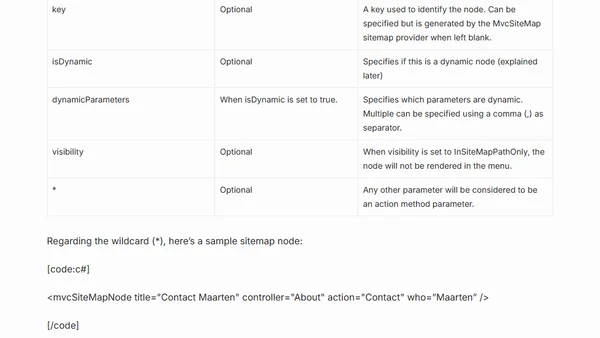 New CodePlex project: MvcSiteMap &ndash; ASP.NET MVC sitemap provider