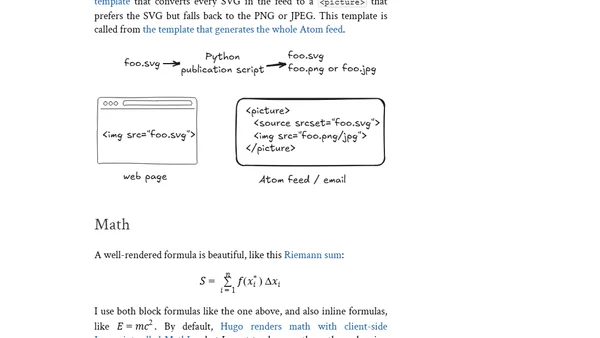 How My Blog Handles Math and Images in HTML, Atom, and Email in 2025
