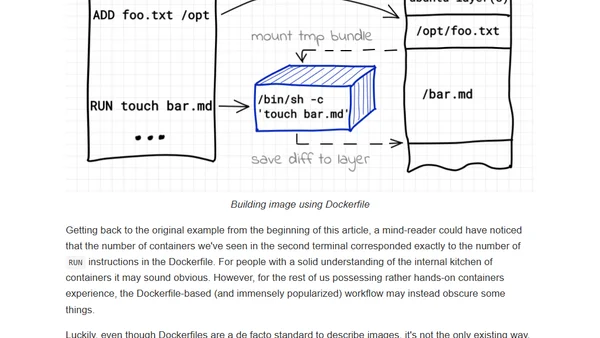 You need containers to build an image