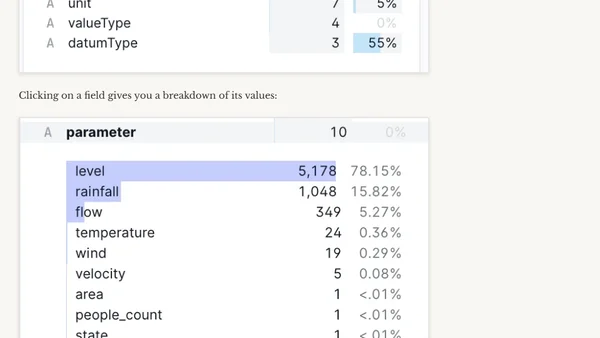 Exploring UK Environment Agency data in DuckDB and Rill
