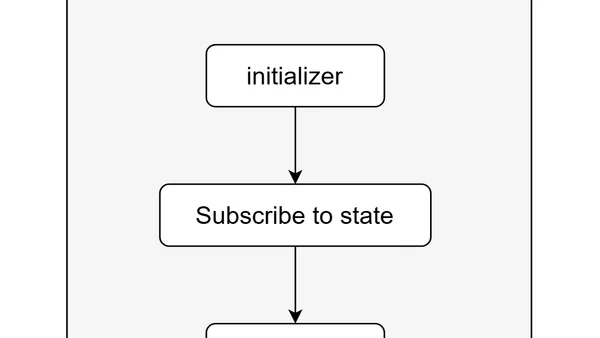 SwiftUI View Lifecycle
