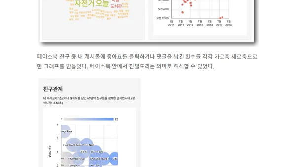 토이프로젝트_페이스북 분석기
