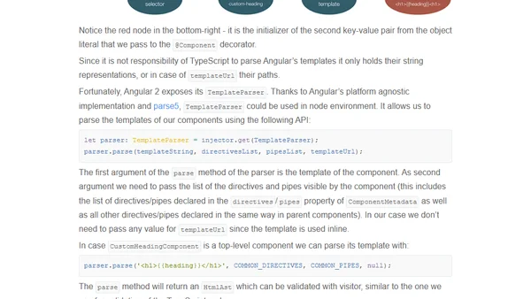 Static Code Analysis of Angular 2 and TypeScript Projects