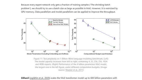 How to Train Really Large Models on Many GPUs?