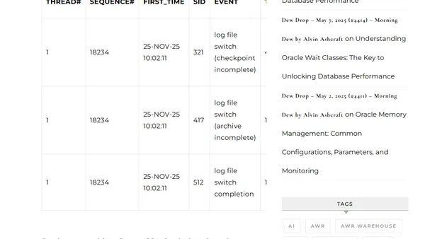 Multiplatform Reality Checks: pg_stat_wal vs. Oracle Redo Metrics