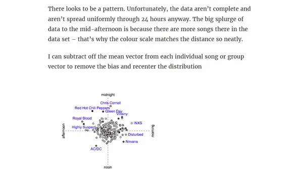 Is it that time of day?