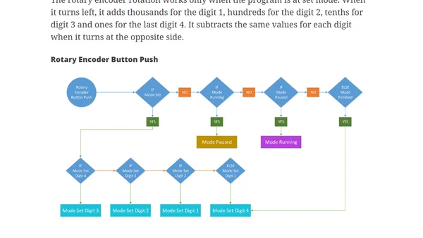DIY UV PCB Exposure Box (YouTube)