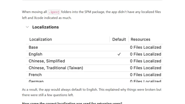 Localization troubles with Swift PM