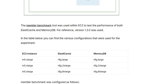 Benchmark series: Amazon MemoryDB and how it stands compared to Amazon ElastiCache for Redis