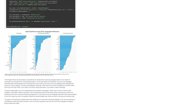 Stack Overflow Survey 2018: Technology Preferences