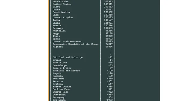 Overture Maps' Refreshed Global Geospatial Datasets