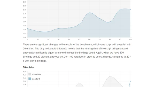 Boost the Performance of an AngularJS Application Using Immutable Data - Part 2