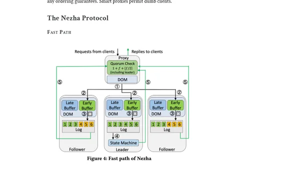 Review: Nezha: Deployable and High-Performance Consensus Using Synchronized Clocks