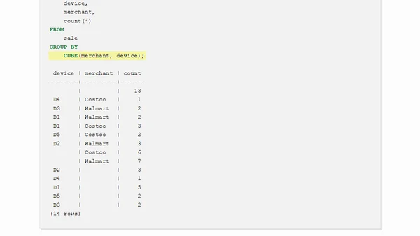 How to Use Grouping Sets in Django