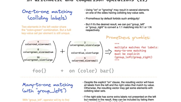 Prometheus vector matching rules visualized