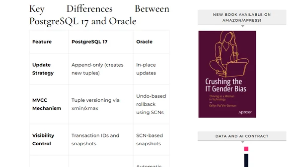 PostgreSQL for the Oracle DBA, Part 6: Tuples, MVCC, and Two Views