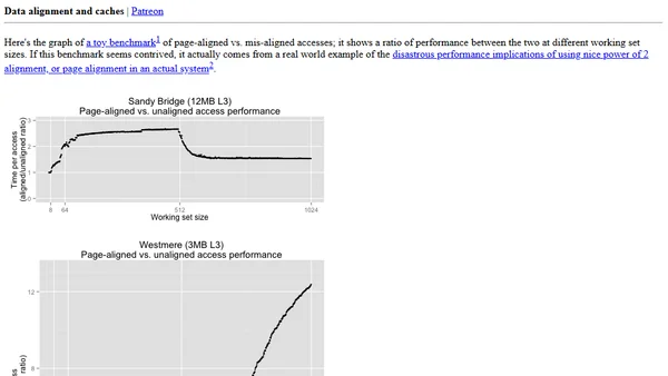 Data alignment and caches