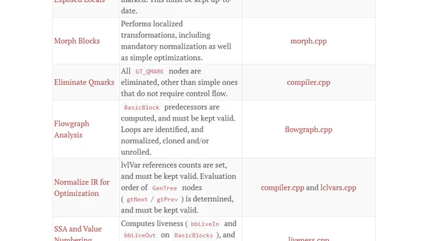 A Hitchhikers Guide to the CoreCLR Source Code
