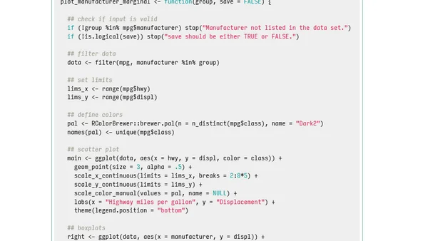 Efficiency and Consistency: Automate Subset Graphics with ggplot2 and purrr