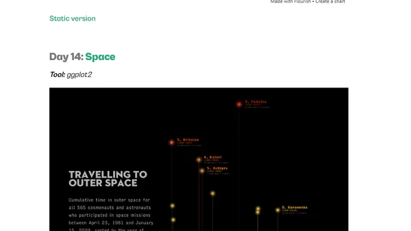 My Contributions to the First 30 Day Chart Challenge