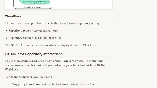 Antora Deployment to Cloudflare Across Private Repositories with GitHub Actions