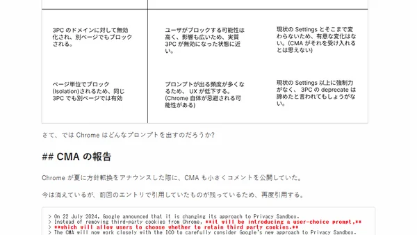 3PCA 30 日目: 2024 年の 3rd Party Cookie まとめ