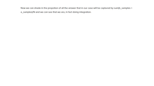 Why Bayesian Stats Needs Monte-Carlo Methods