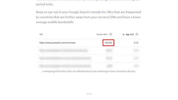 How List Rendering Can Cause Huge Cumulative Layout Shift