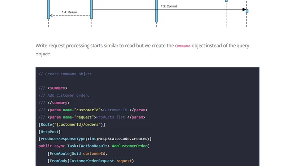 Simple CQRS implementation with raw SQL and DDD