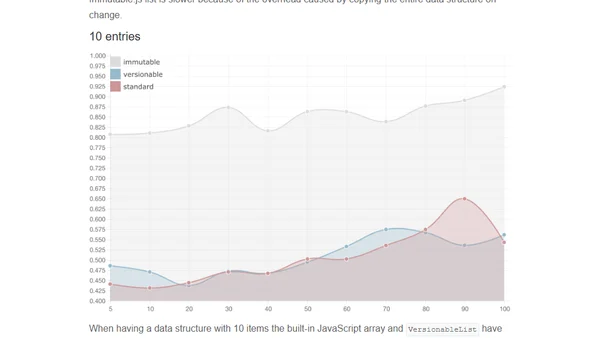Even Faster AngularJS Data Structures
