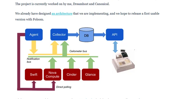 Ceilometer, the OpenStack metering project