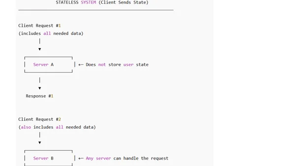 Understanding RESTful Statelessness: The Basics You Should Know