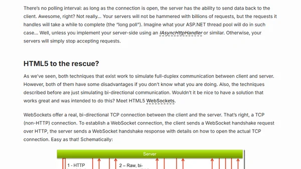 Techniques for real-time client-server communication on the web (SignalR to the rescue)