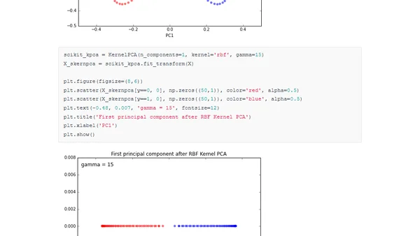 Kernel tricks and nonlinear dimensionality reduction via RBF kernel PCA