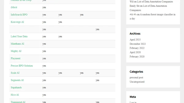 List of Data Annotation Companies