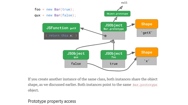 JavaScript engine fundamentals: optimizing prototypes