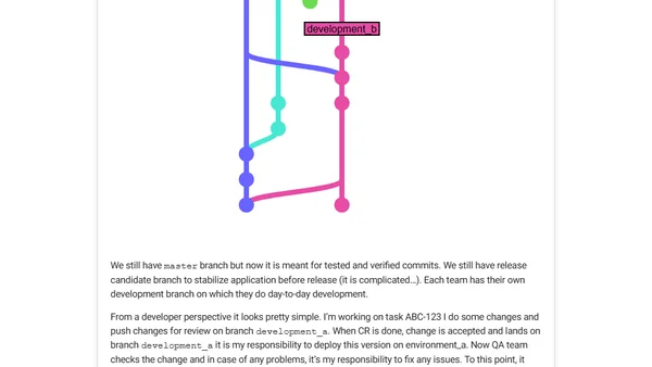 Multiple teams and monolith